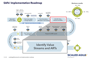 Value Stream Mapping